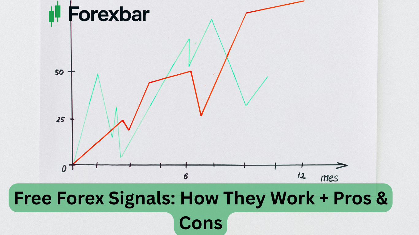 Free Forex Signals: How They Work + Pros & Cons